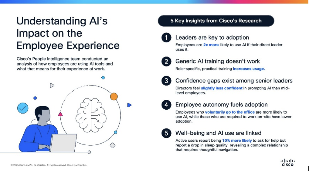 five ways CIOs can lead AI adoption